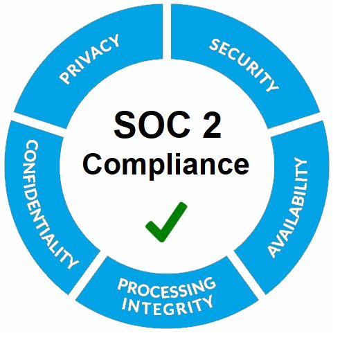 SOC 2